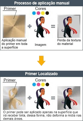 Tintas de alta performance para uma ampla gama de aplicações